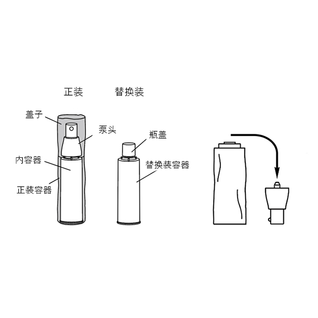 补充装的更换方法及更换时的注意事项